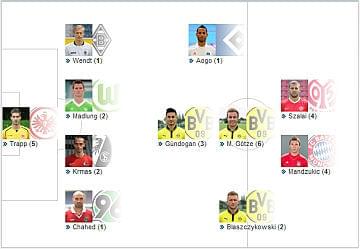 źródło: www.kicker.de