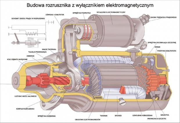 #rozrusznik