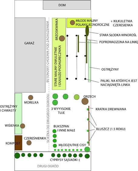 to jest plan ogródka.. tak pi razy oko ;P