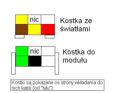 kostki od iskrownika ZMD typu 105